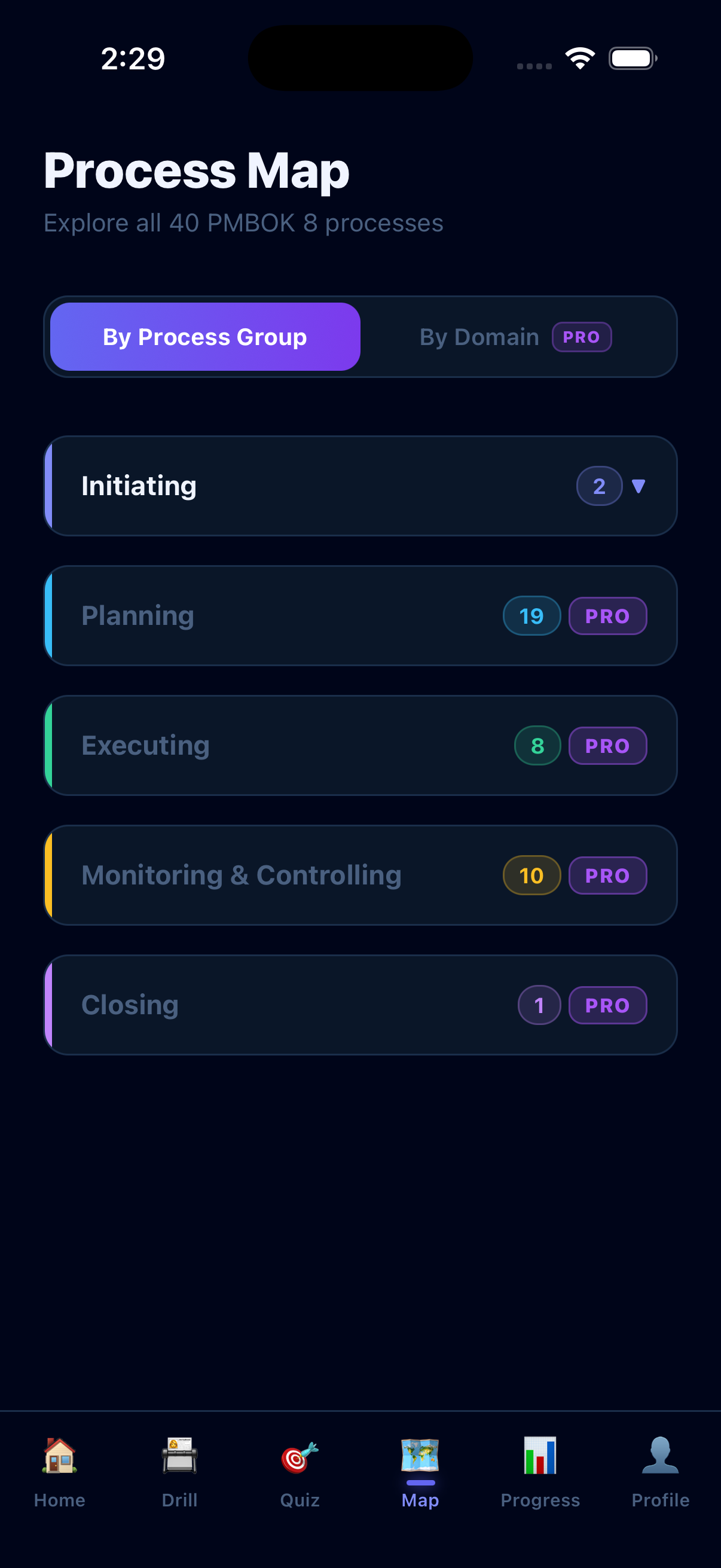 Praxam PMBOK process map